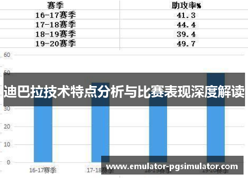 迪巴拉技术特点分析与比赛表现深度解读 迪巴拉技术特点分析与比赛表现深度解读