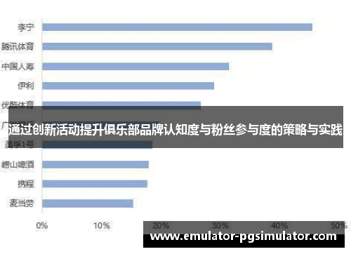 通过创新活动提升俱乐部品牌认知度与粉丝参与度的策略与实践