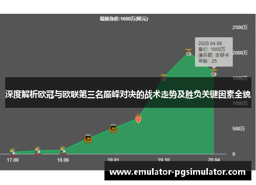 深度解析欧冠与欧联第三名巅峰对决的战术走势及胜负关键因素全貌