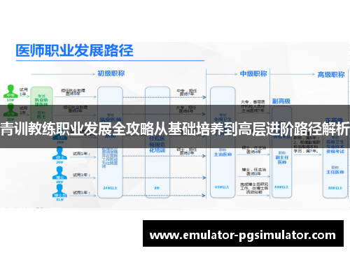 青训教练职业发展全攻略从基础培养到高层进阶路径解析