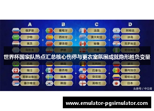 世界杯国家队热点汇总核心伤停与更衣室氛围成就隐形胜负变量 世界杯国家队热点汇总核心伤停与更衣室氛围成就隐形胜负变量