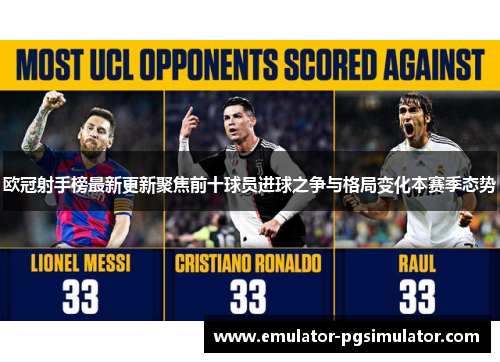 欧冠射手榜最新更新聚焦前十球员进球之争与格局变化本赛季态势 欧冠射手榜最新更新聚焦前十球员进球之争与格局变化本赛季态势