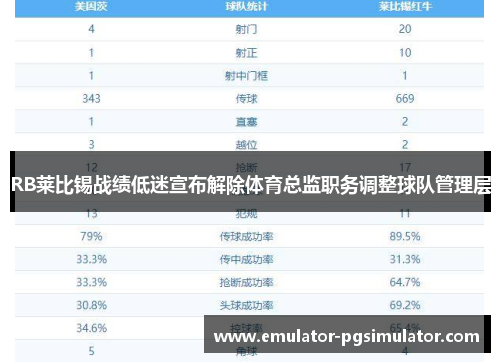 RB莱比锡战绩低迷宣布解除体育总监职务调整球队管理层